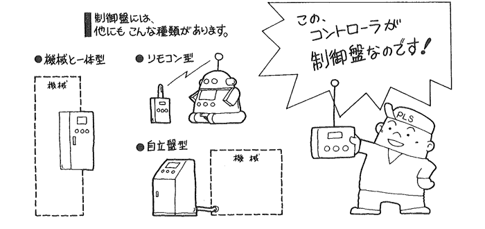 制御盤って何？