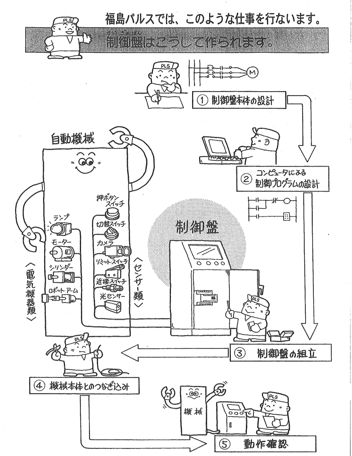 制御盤はこうして作られます。